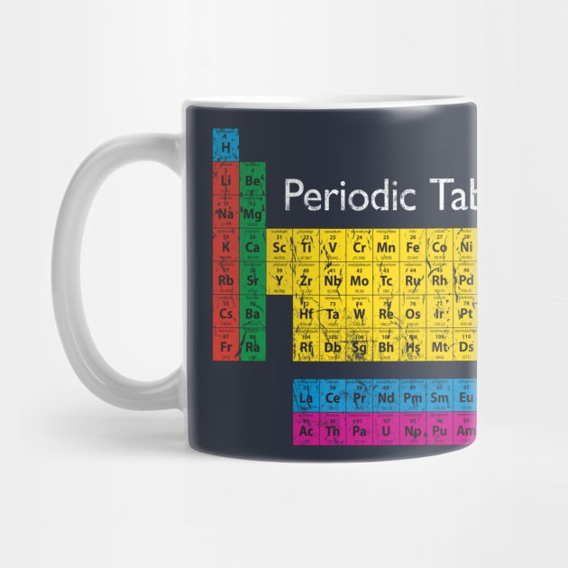 Vintage Periodic Table by vladocar